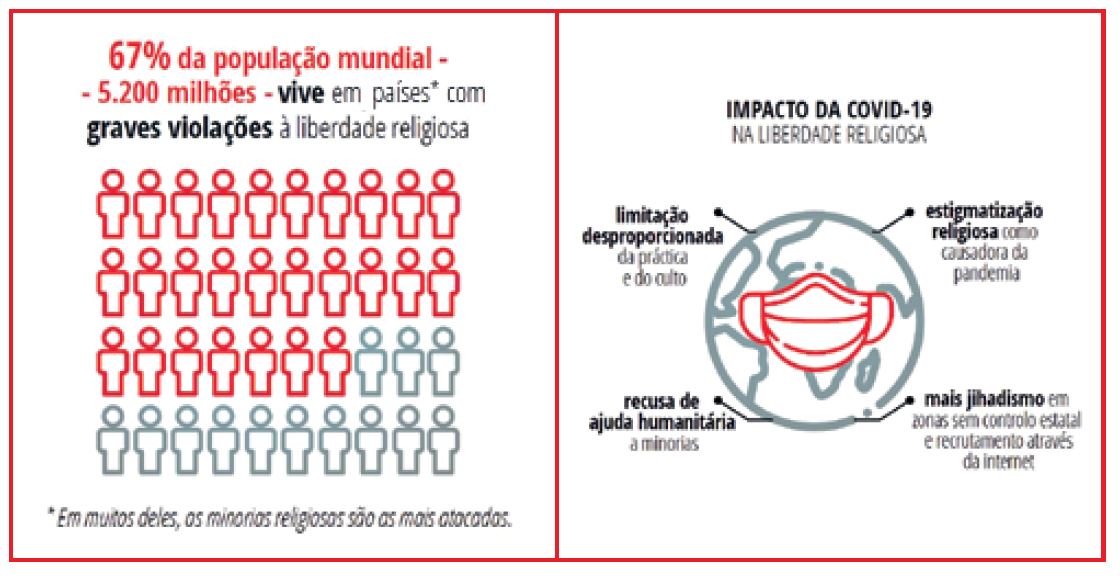 A pandemia da violência